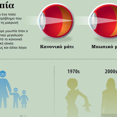 Cosa Sapere se Tuo Figlio e Miope (Infografica)