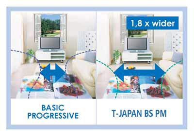  lenti progressive Tokai BS free form